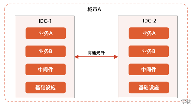得物技术的个人空间- OSCHINA - 中文开源技术交流社区
