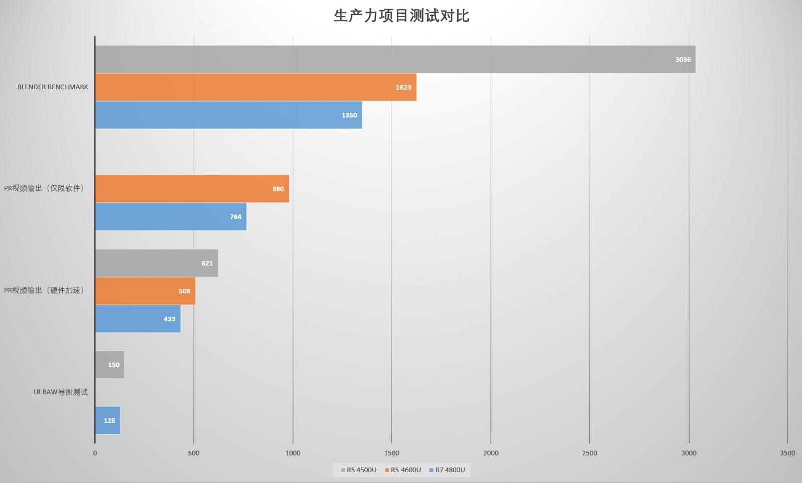 伪装成轻薄本的跑分机器 联想Yoga14s