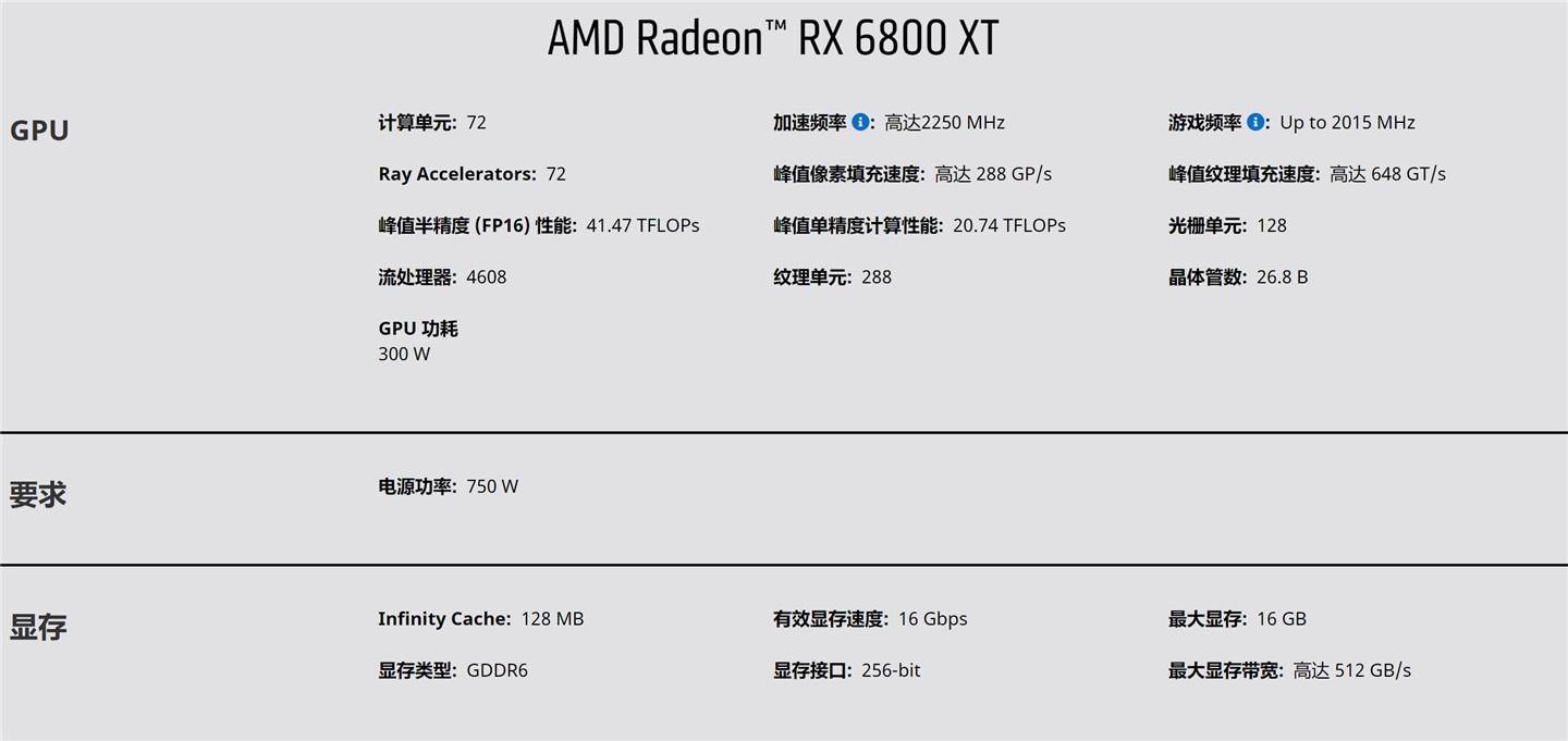 AMD RDNA2 架构GPU发布;iPhone 12已降价