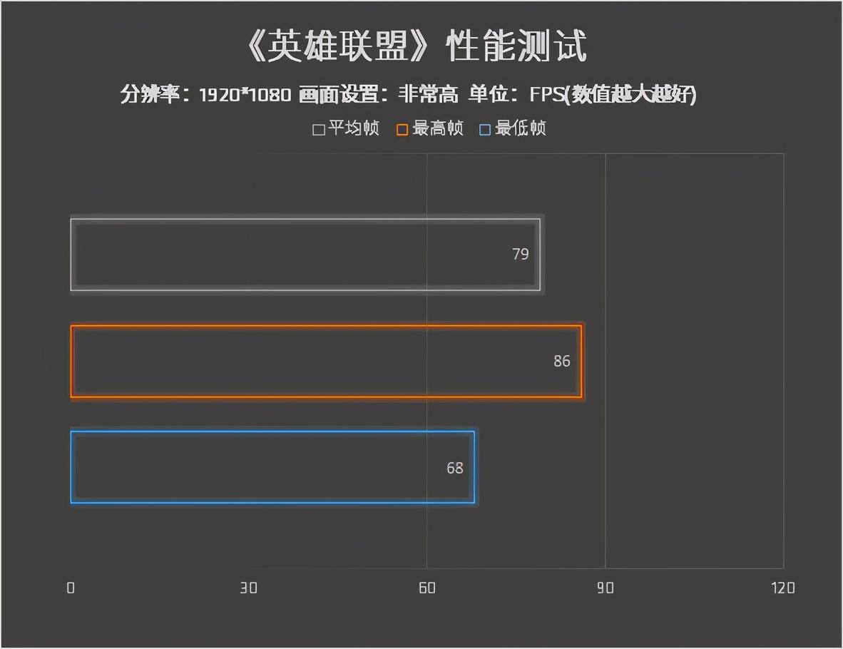 联想ThinkPad X13锐龙版评测:轻巧便携 办公利器