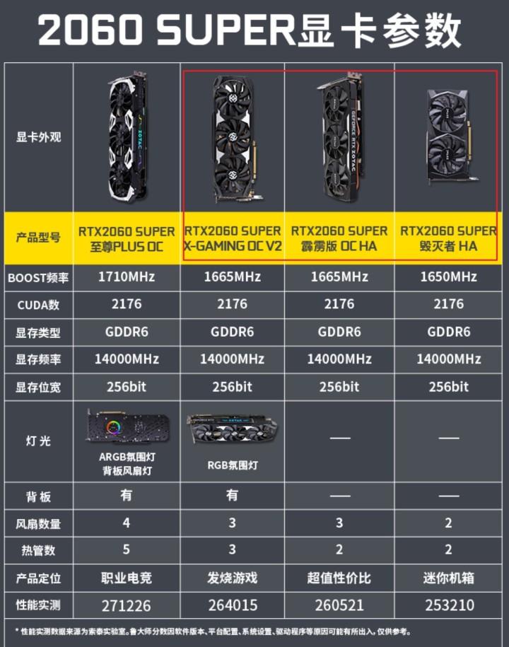 从入门到放弃:ITX小钢炮装机指南2020暑假篇