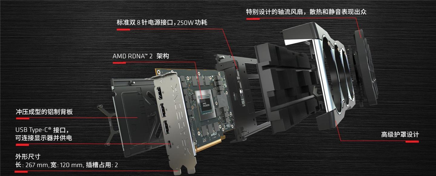AMD RDNA2 架构GPU发布;iPhone 12已降价