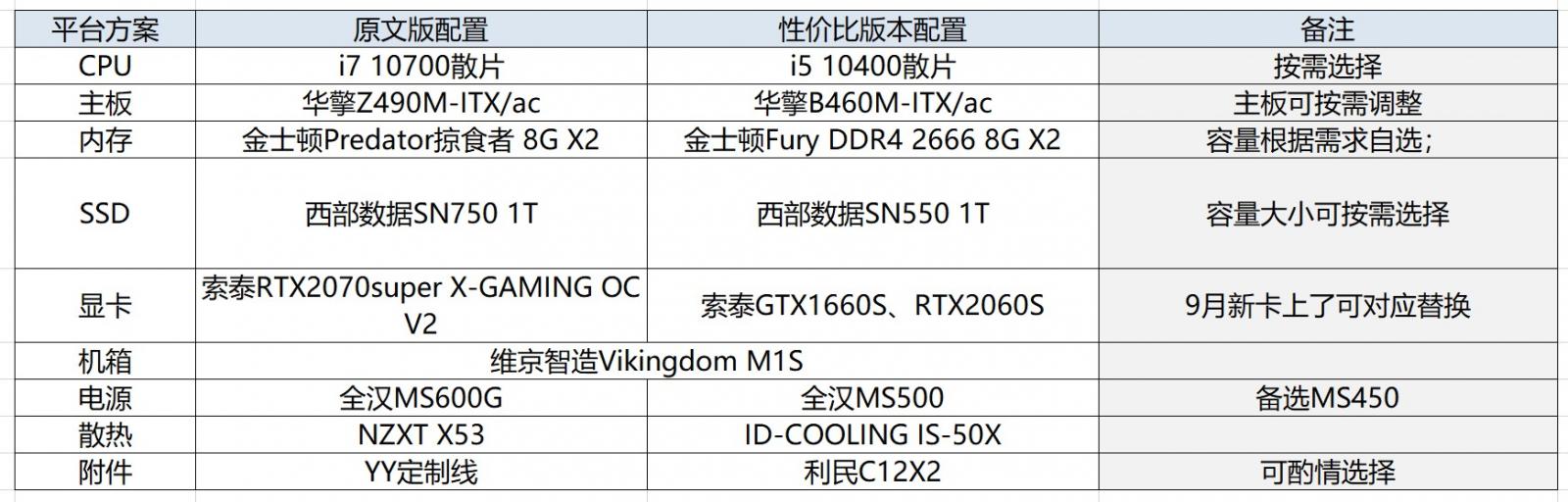 万元预算的黑灰冷淡系ITX小钢炮主机