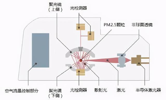 买前必看,送给新人的空气净化器挑选指南