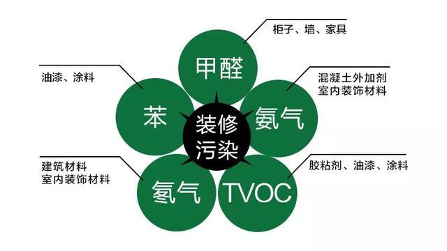 买前必看,送给新人的空气净化器挑选指南