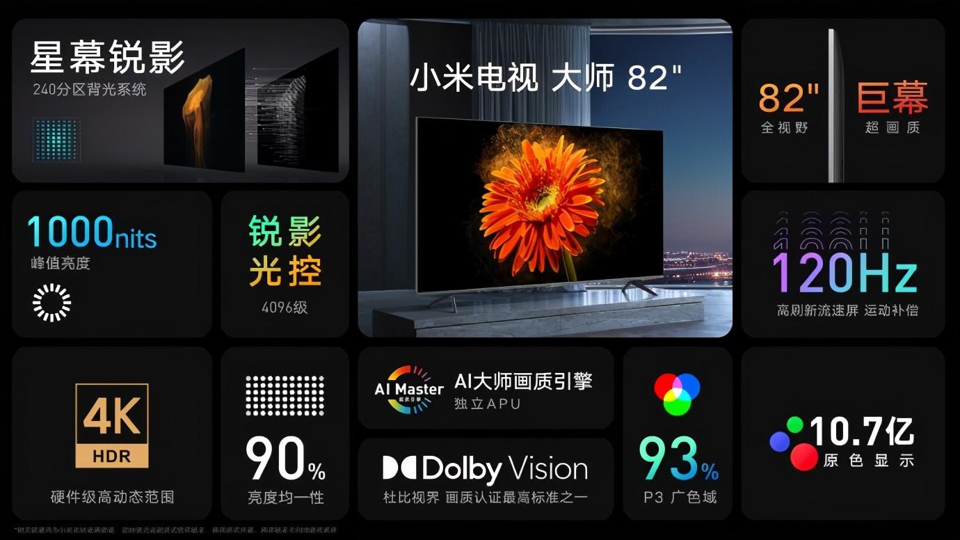 小米电视大师系列发布两款巨屏;Redmi 10X降价促销