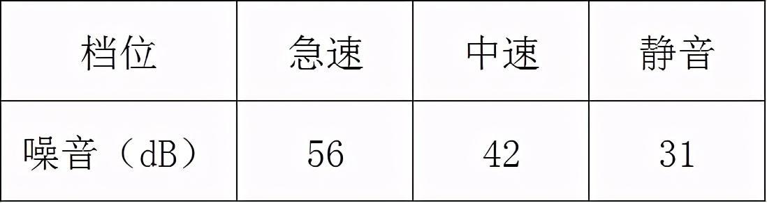 买前必看,送给新人的空气净化器挑选指南