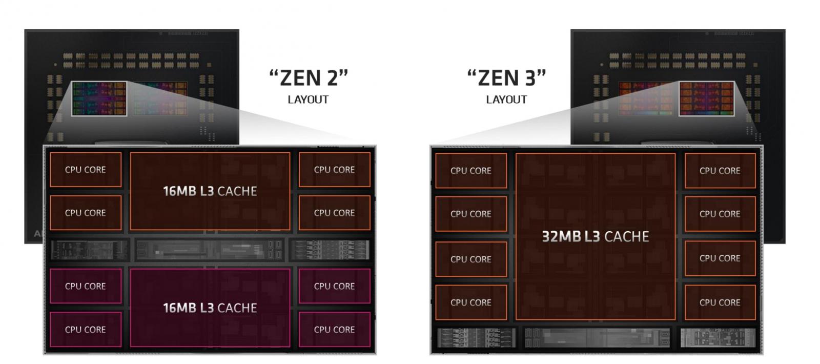 买前生产力,买后打游戏 AMD Ryzen 7 5800X和Ryzen 9 5900X实测