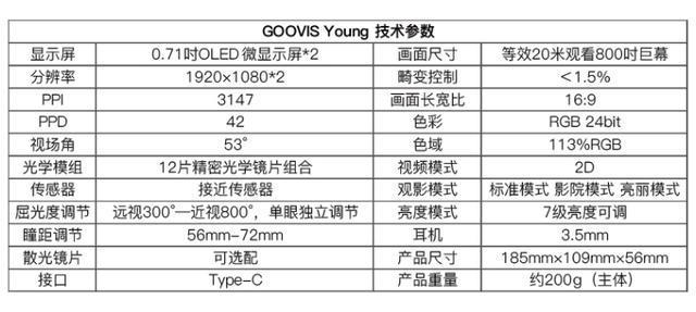 在家也能拥有影院级体验?酷睿视YOUNG头戴影院告诉你!