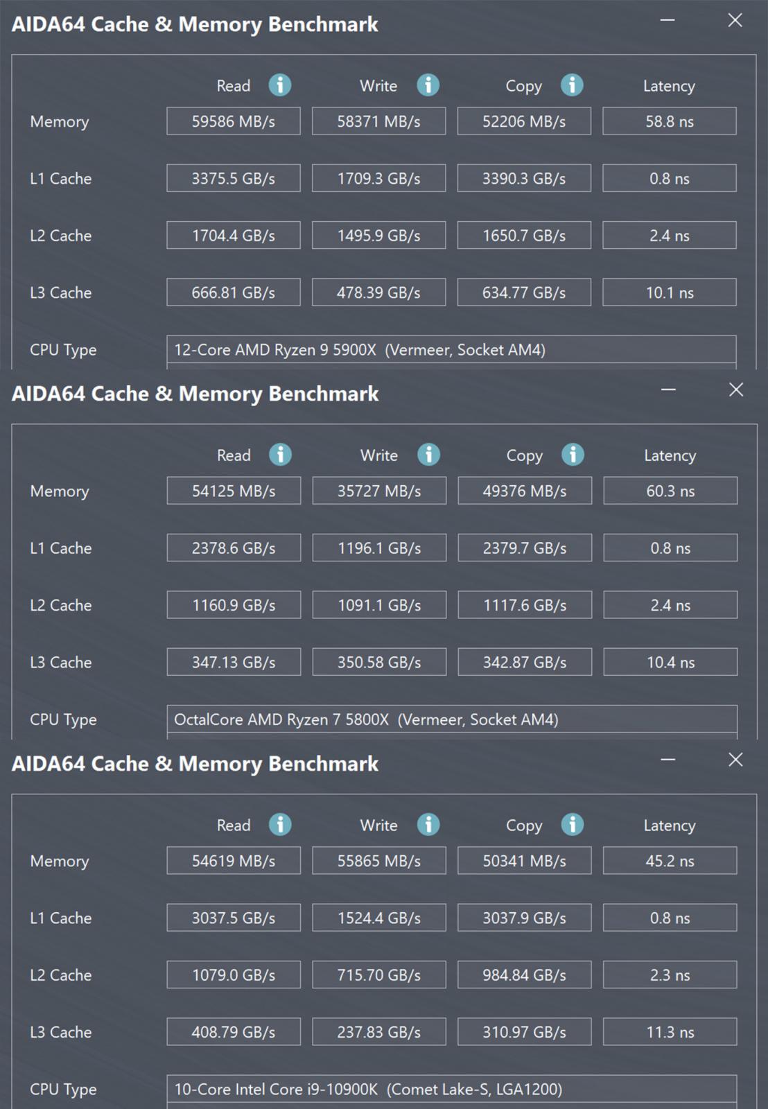 买前生产力,买后打游戏 AMD Ryzen 7 5800X和Ryzen 9 5900X实测