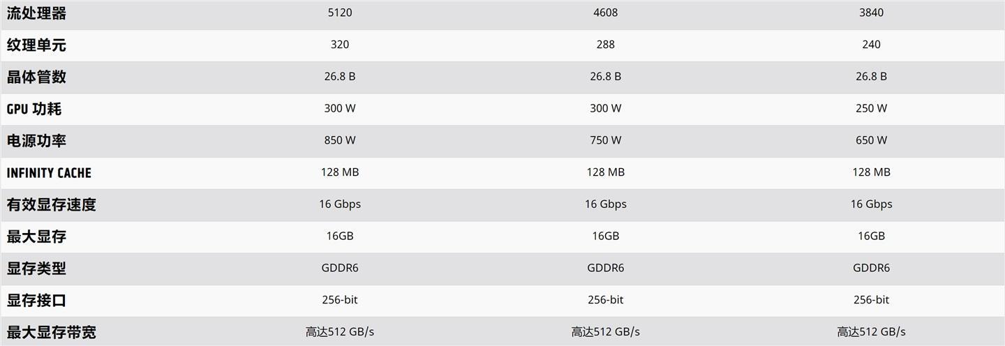 AMD RDNA2 架构GPU发布;iPhone 12已降价