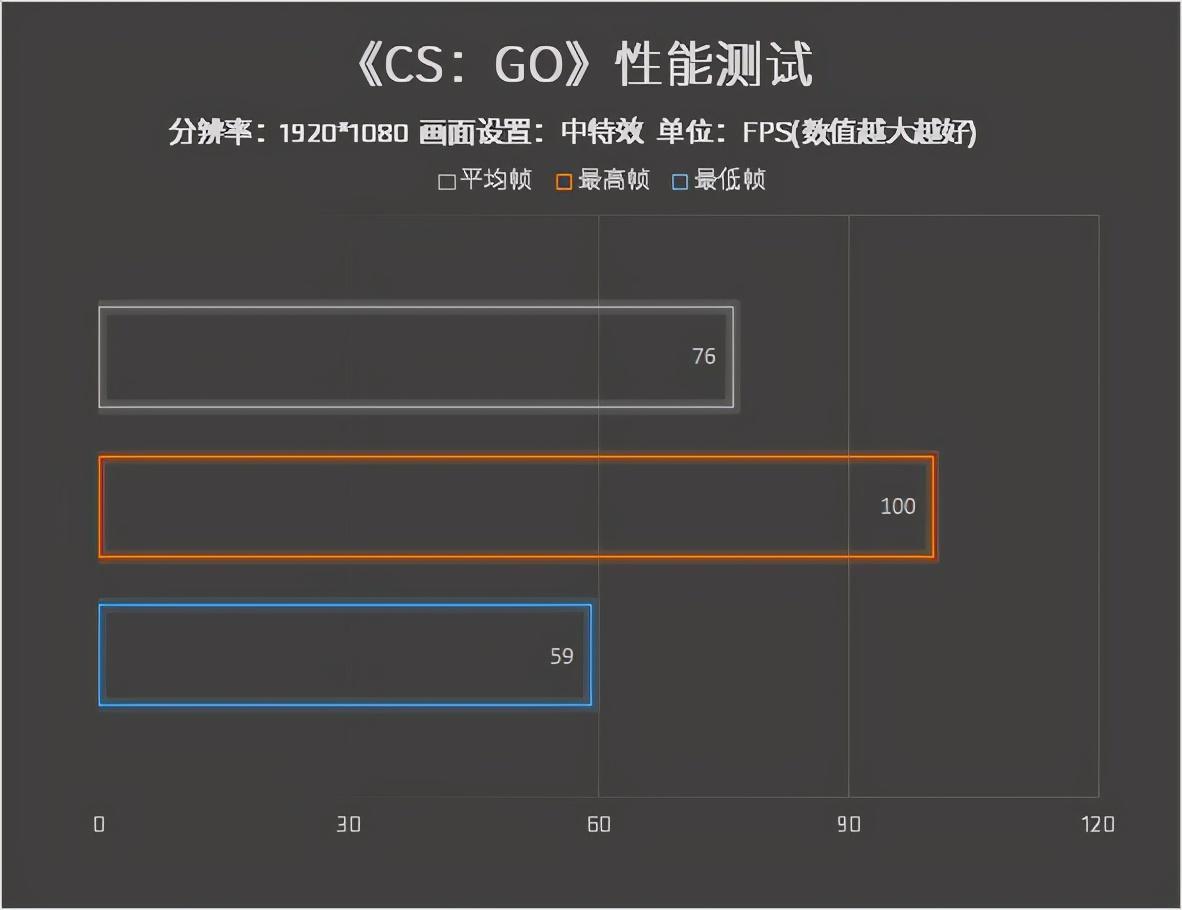 联想ThinkPad X13锐龙版评测:轻巧便携 办公利器