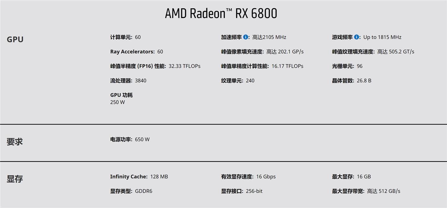 AMD RDNA2 架构GPU发布;iPhone 12已降价