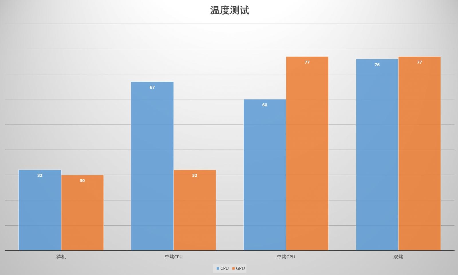 万元预算的黑灰冷淡系ITX小钢炮主机