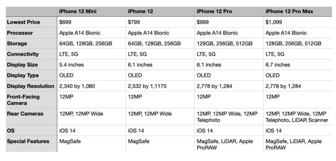 「盘点」除了苹果iPhone 12,还有哪些品牌新机发布了