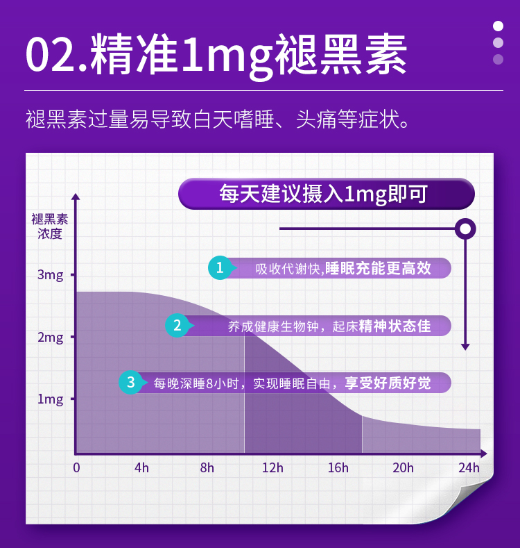 【香港直邮】 德国 奥适宝 褪黑素晚安糖30包/盒 蓝莓味 1mg科学配比 舒缓压力改善睡眠 学生党熬夜党必备