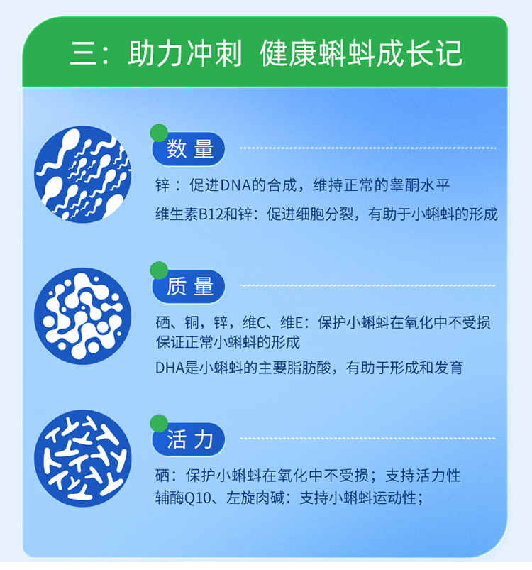 【香港直郵】 德國 奧適寶 男性備孕番茄紅素90包/盒 進口 鋅+硒+輔酶Q10+活性葉酸 提高精子活力品質 準爸爸90天完整備孕週期