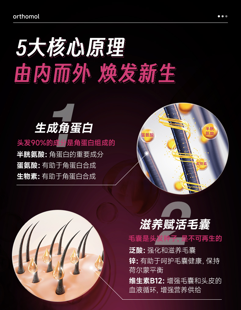 【香港直邮】 德国 奥适宝 维生素B6养发营养胶囊60粒/盒 30天装  生物素+锌+硅 由内而外焕发生机 强韧发丝