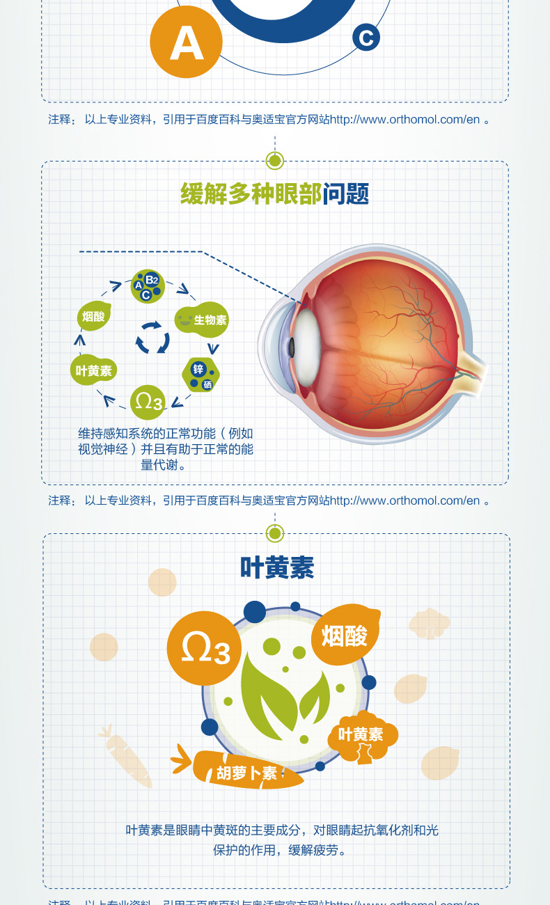 【香港直郵】 德國 奧適寶 葉黃素膠囊30包/盒 葉黃素+玉米黃素+維生素A+C+E+鋅 視力營養膠囊 護眼專家