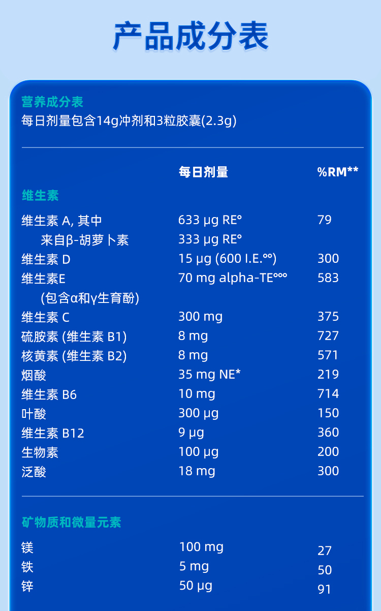 【香港直郵】 德國 奧適寶 魚油30包/盒 進口 30種腦黃金營養素 白領加班+青少年備考DHA大腦營養素 提升記憶力專注力