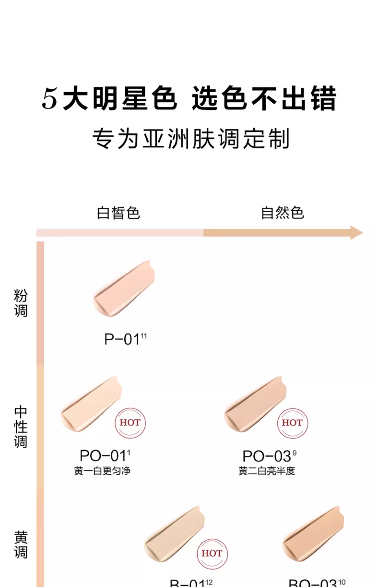 【香港直郵】 法國 蘭蔻 第二代持妝粉底液【10ml✖️3 等於正裝量 #PO-01新版升級】24H鎖妝 霧面柔焦 遮瑕不假面