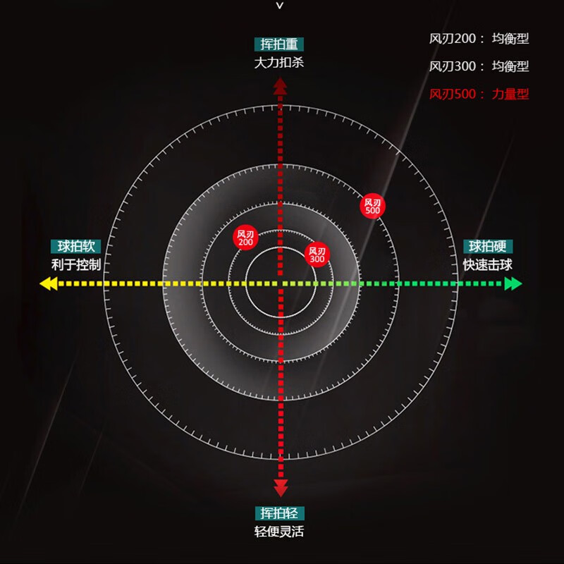 Li Ning 3D CALIBAR Collection 500 Full Carbon Badminton Rackets Offensive Type Heavy Head, Stiff Shaft Advanced Level