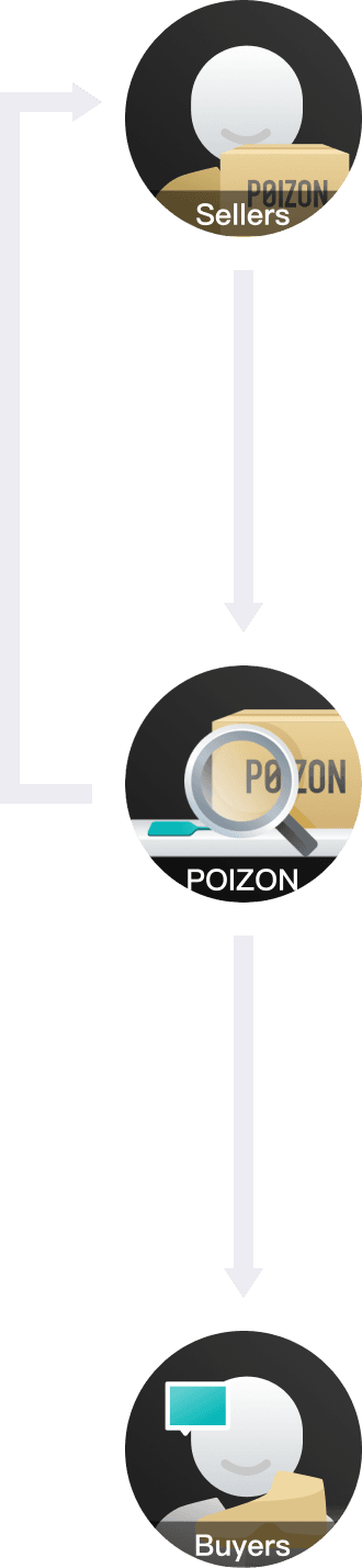 POIZON  POIZON