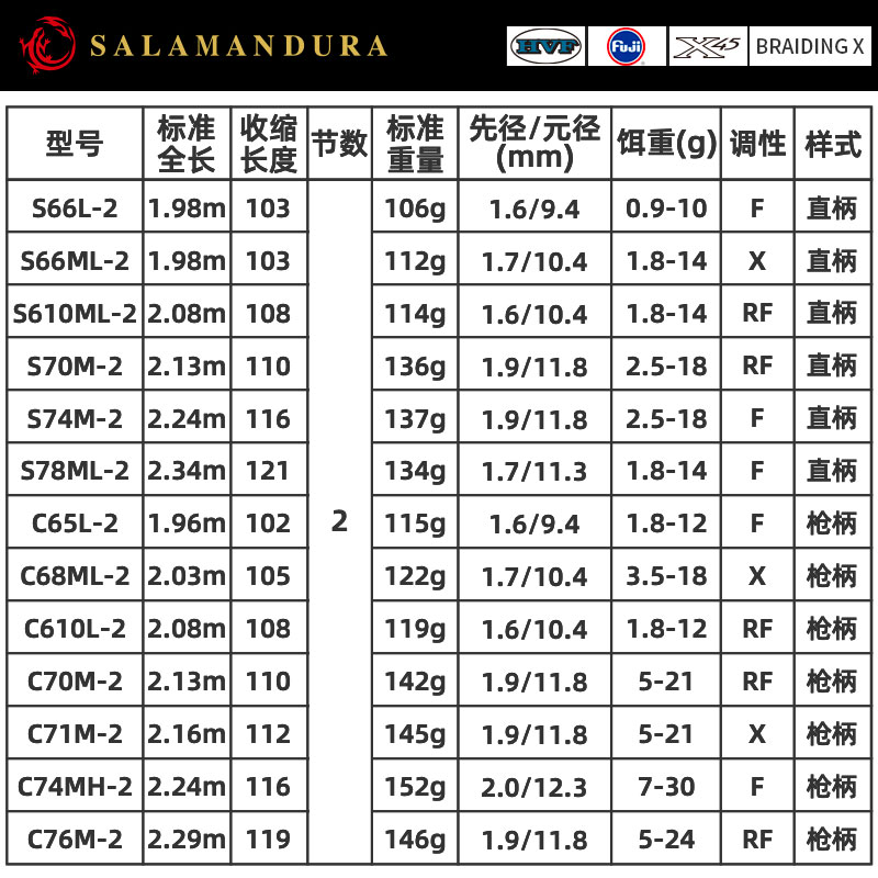 DAIWA Casting Rod Carbon Fiber Carbon Fiber Reservoirs, Ponds, Lakes, Streams, And Rivers Fishing Rods