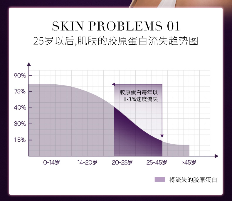 【香港直郵】 德國 奧適寶 女士膠原蛋白勝肽口服液30瓶/盒 水解膠原蛋白+透明質酸+輔酶Q10 美顏嫩膚 女神常備口服液