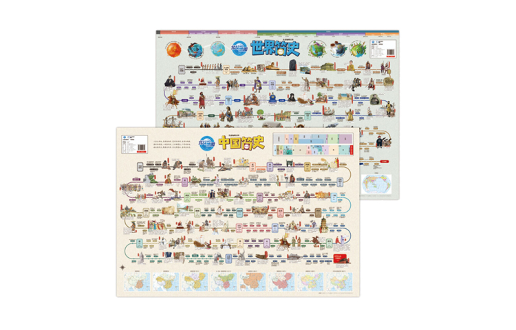 Beidou Room Wall Chart Map A Brief History of China + A Brief History of the World (set of 2 pictures in total) Beidou Children’s Geography Map