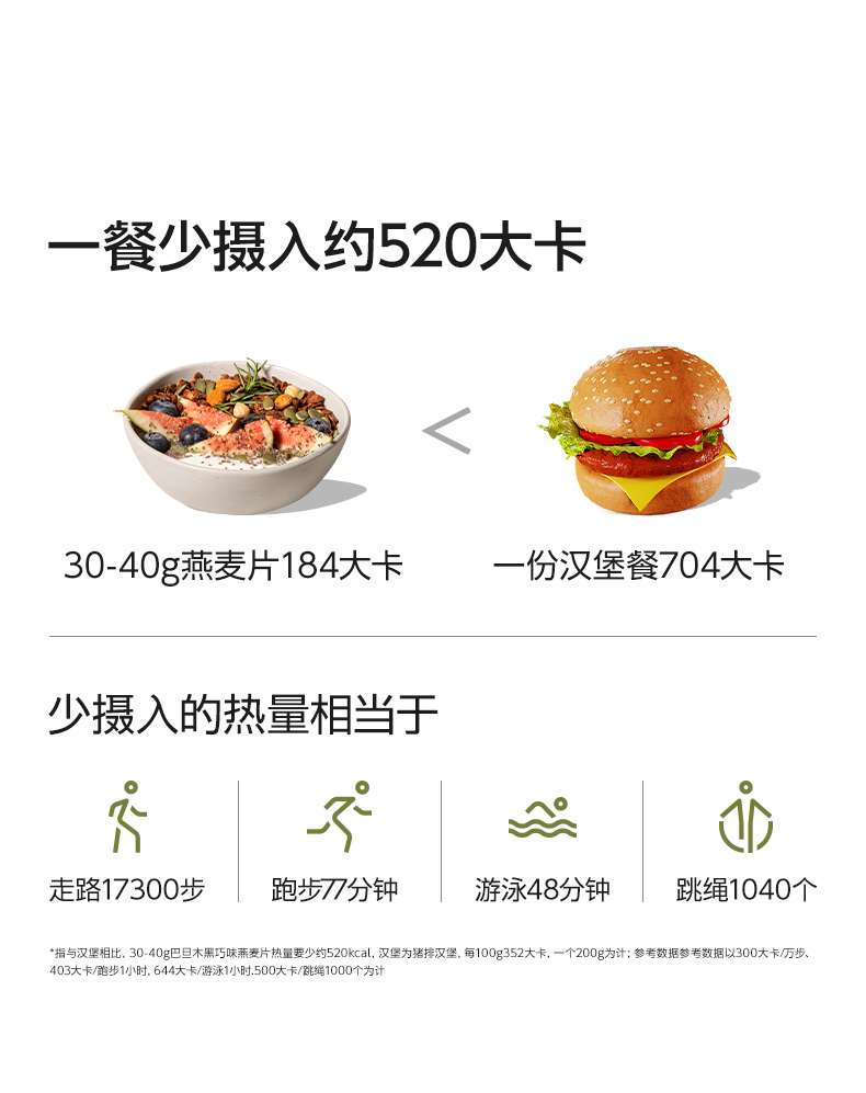 【Expédition directe depuis Hong Kong】 Journal de Gu Ri Flocons d'avoine pour la pâtisserie saveur jasmin pêche 210g/sac substitut de repas rassasiant