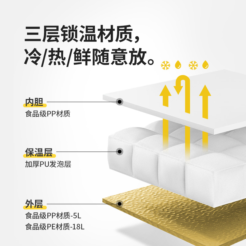 NATUREHIKE Incubator PP Material