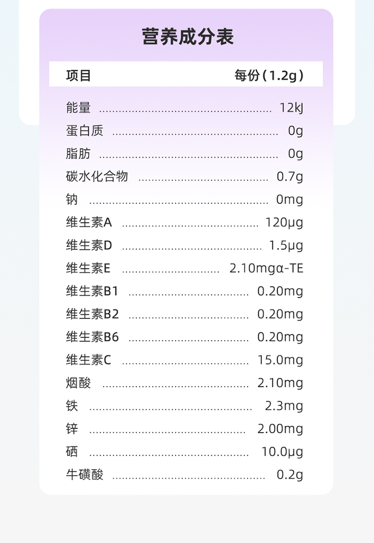 【Hong Kong Direct Mail】Nutrland Water Dissolving 60 capsules/bottle Carb Blocker Water Retention Swelling Reduction