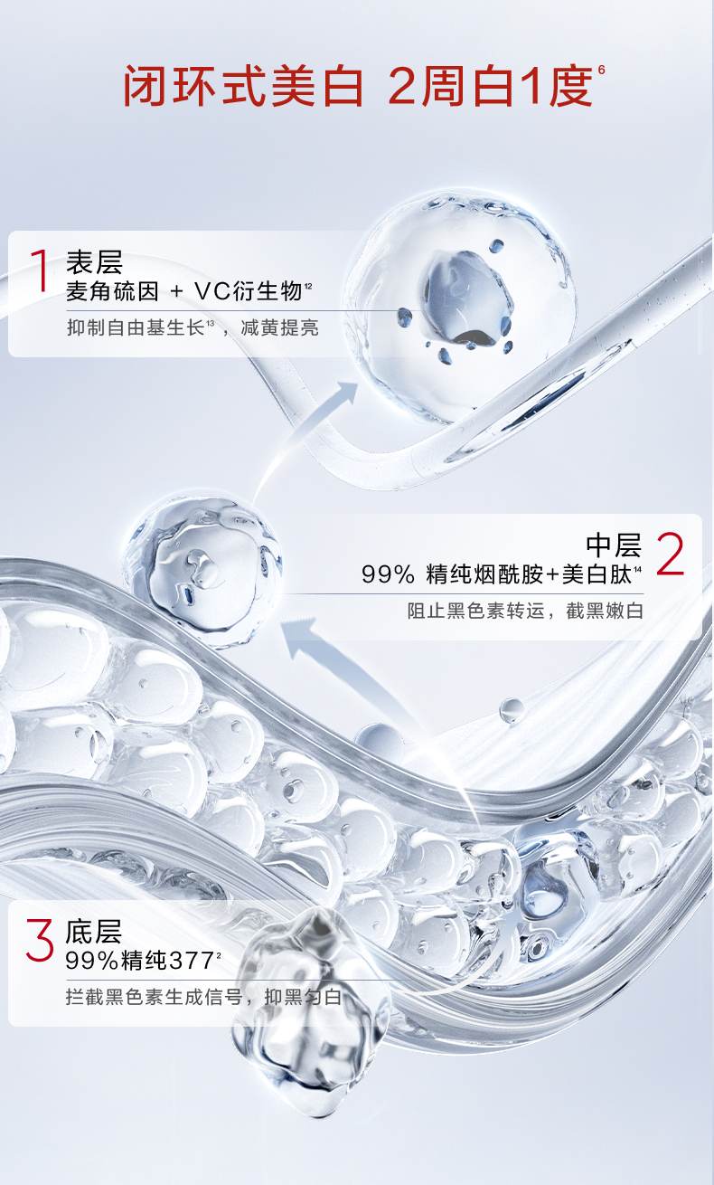 【Expédition directe depuis Hong Kong】 Hanhoo 377 White Waist sérum et lait à usage unique 45 pièces, atténue les rides, illumine, améliore le teint terne et rugueux