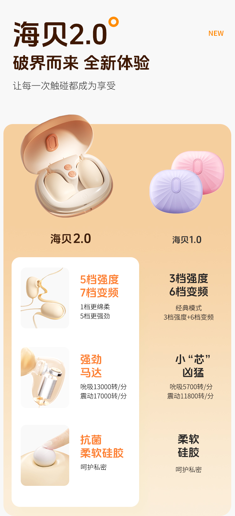 【香港直邮】 谜姬 海贝2.0抗菌吮吸震动跳蛋 渐变橙按键式