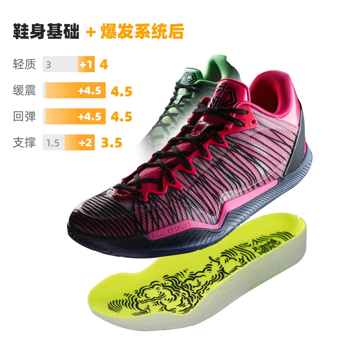 Serious Player Only Player 1 Cushioning Slip Resistant Abrasion Resistant Cushioning Slip Resistant Abrasion Resistant