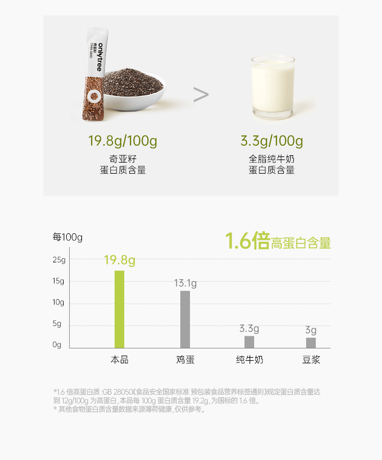 【Expédition directe de Hong Kong】 Poudre de chou frisé lyophilisée onlytree * 20 sachets + graines de chia * 10 sachets + poudre d'açaï * 10 sachets substitut de repas léger