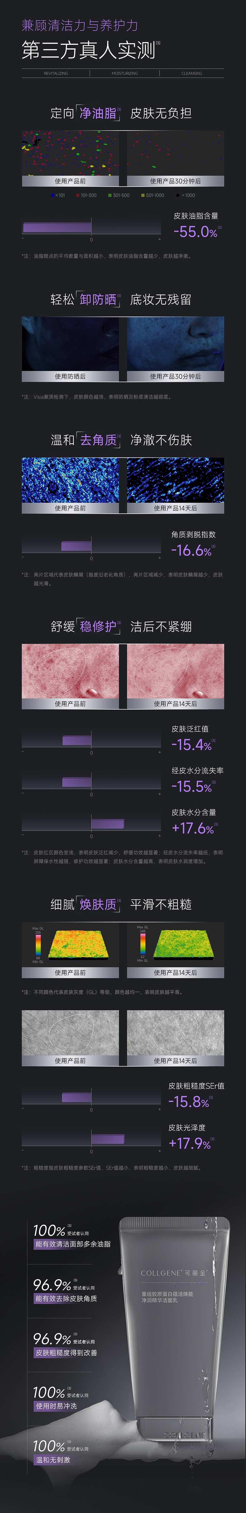 【香港直邮】 可丽金 重组胶原蛋白净润洁面乳 100g (氨基酸+胶原蛋白) 温和净澈 保湿不拔干 修护屏障