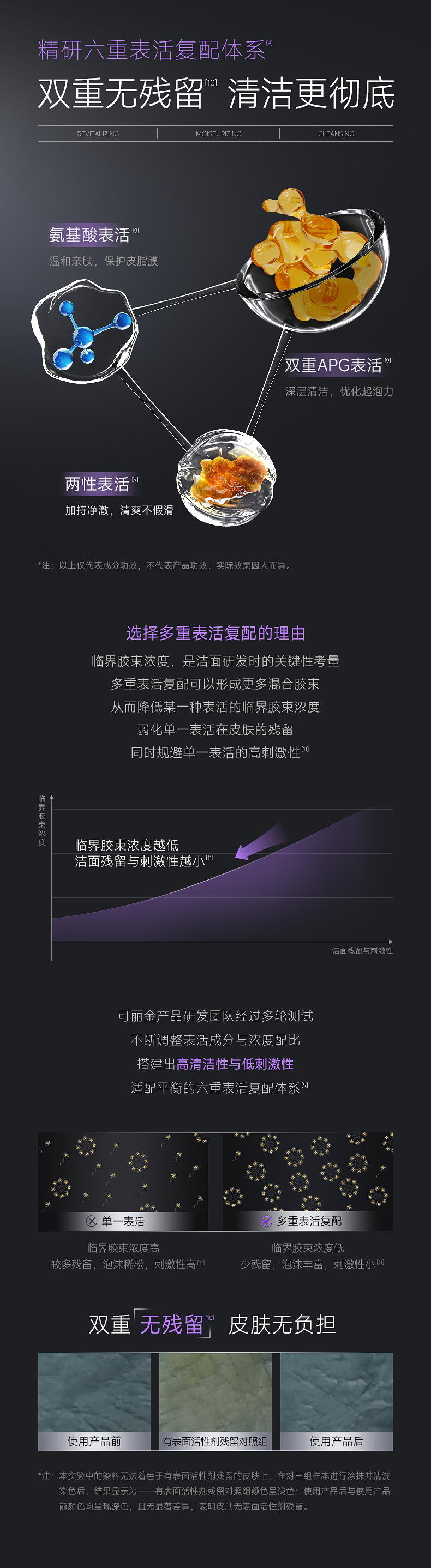 【香港直邮】 可丽金 重组胶原蛋白净润洁面乳 100g (氨基酸+胶原蛋白) 温和净澈 保湿不拔干 修护屏障