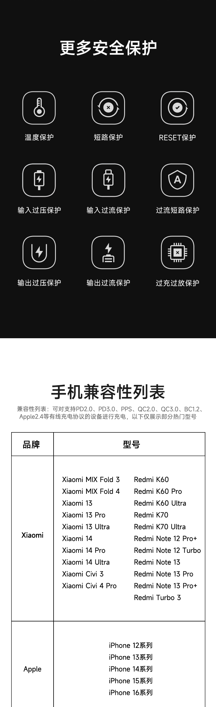 【Expédition directe de Hong Kong】 Batterie externe Xiaomi 33W 10000mAh avec câble intégré, blanc, 1 pièce, autorisée en avion