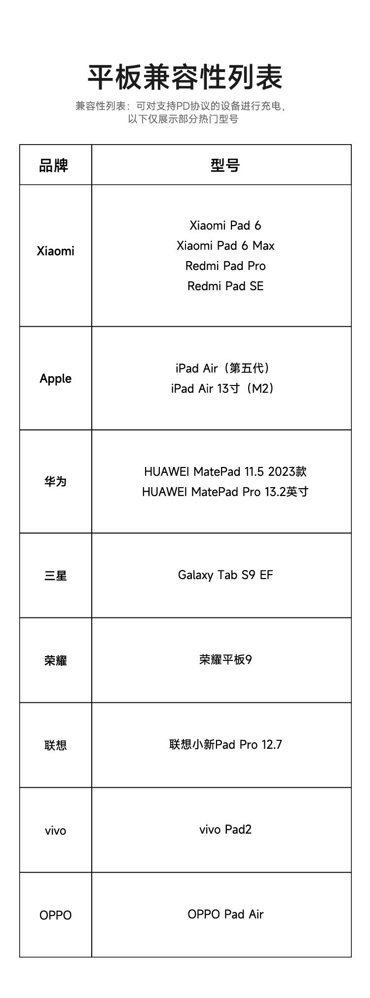 【Expédition directe de Hong Kong】 Batterie externe Xiaomi 33W 10000mAh avec câble intégré, blanc, 1 pièce, autorisée en avion