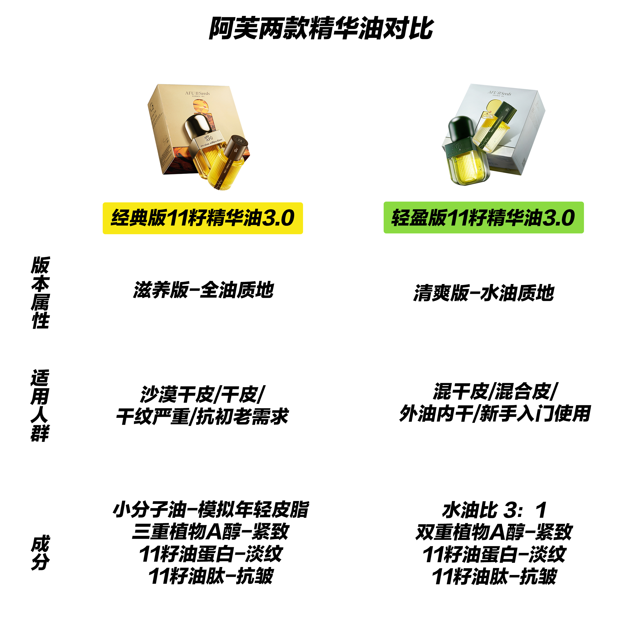 【香港直郵】 阿芙 11籽精華油經典版雙瓶裝 30ml+30ml替換裝 以油養膚3.0 乾皮專研 深潤修護