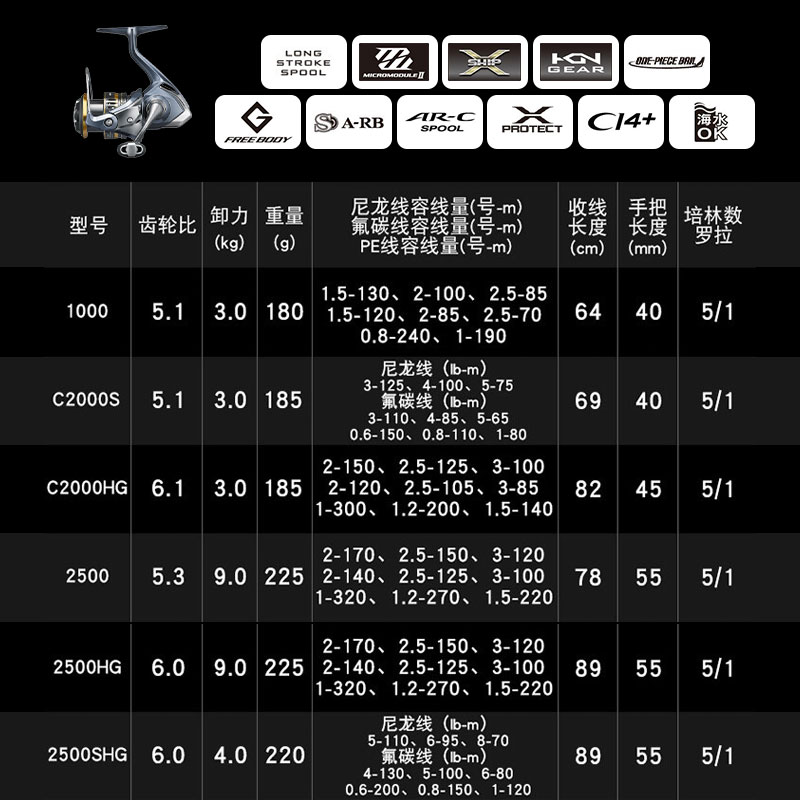 SHIMANO Fishing Line Reels Long Cast Reel