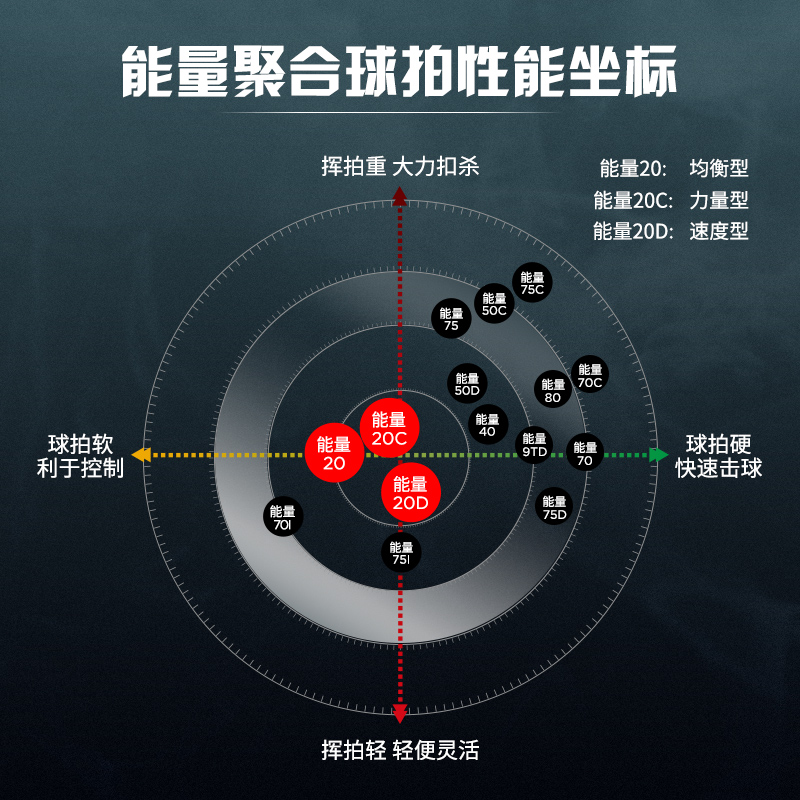 Li Ning Energy 01 Badminton Rackets