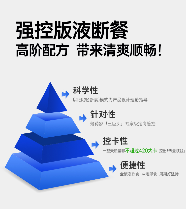 【Hong Kong Direct Mail】 Mint Health Refreshing Liquid Break Set 380g Carb Control Light Food