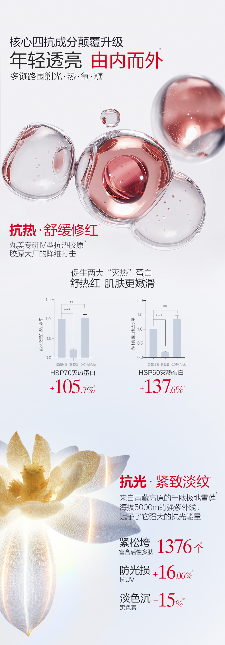 【香港直郵】 丸美 四抗煥發精華貼片面膜 5片➕贈5片 無外盒 1片煥發細嫩發光 補水保濕抗氧抗皺緊緻