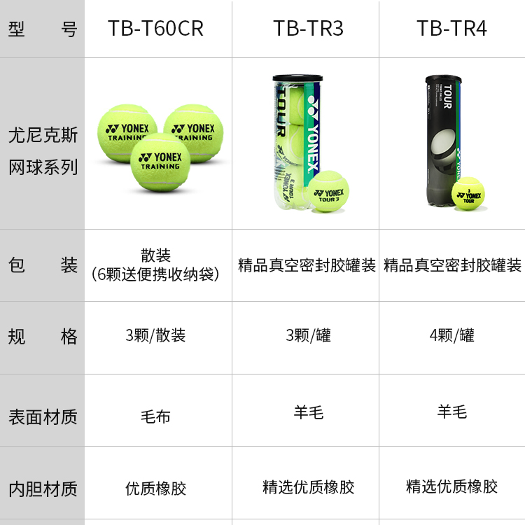 YONEX TB TR3 Tennis Balls Felt, Wool Training Ball Indoor Training Ball Diameter 63.5 66.7mm Yellow Green