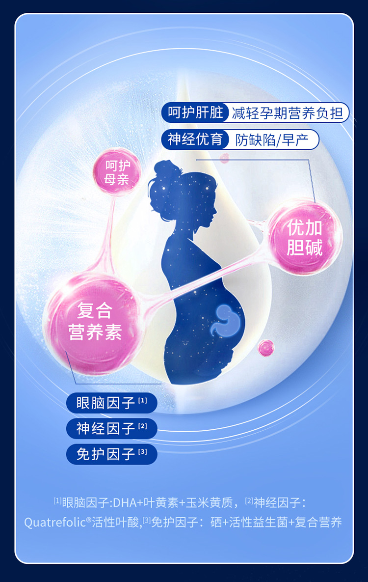 【香港直郵】 德國 奧適寶 葉酸DHA鈣片孕期綜合營養素30包/盒×3 90天量 進口 活性葉酸+DHA+益生菌+鈣+鐵 孕哺營養全面覆蓋