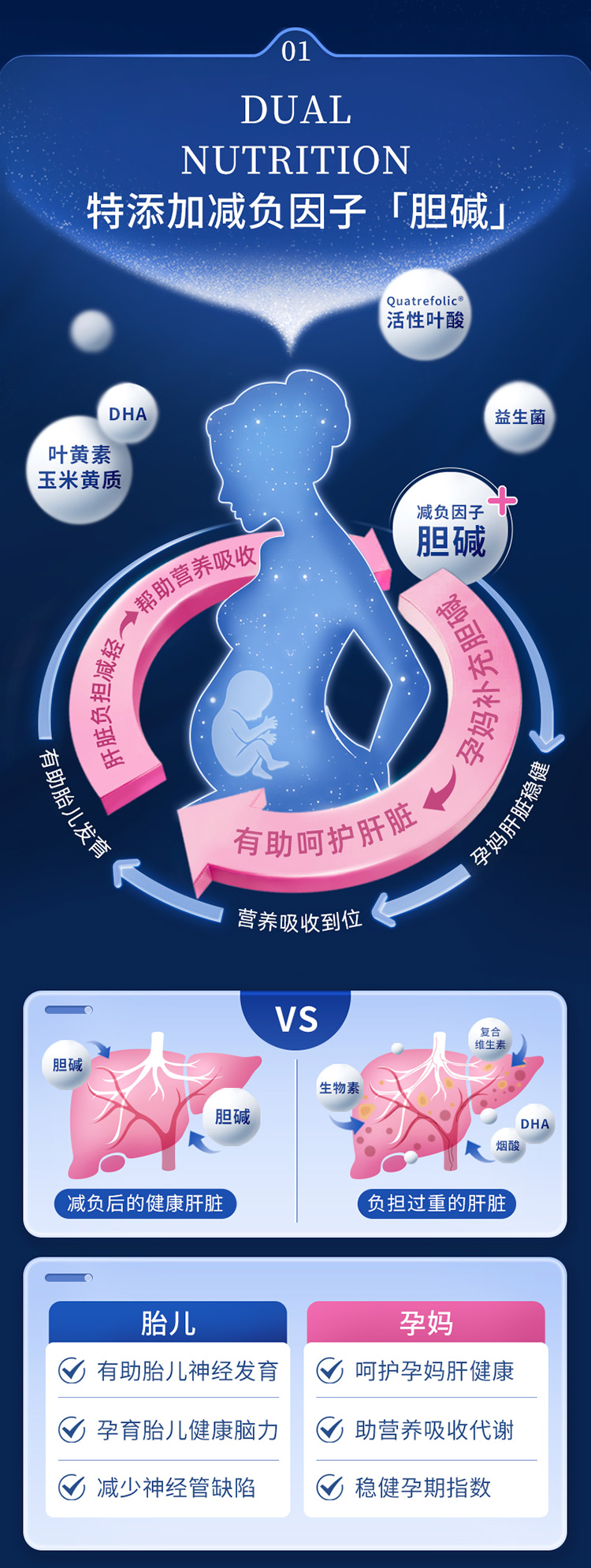 【香港直郵】 德國 奧適寶 葉酸DHA鈣片孕期綜合營養素30包/盒×3 90天量 進口 活性葉酸+DHA+益生菌+鈣+鐵 孕哺營養全面覆蓋