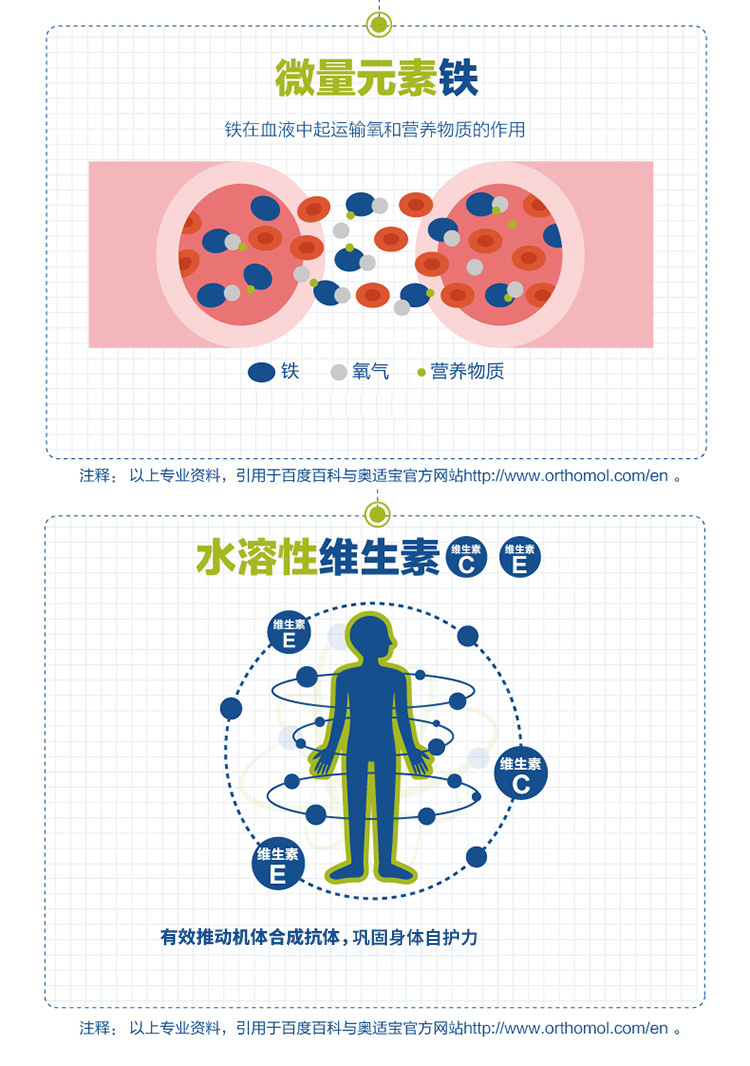 【香港直郵】 德國 奧適寶 兒童DHA魚油軟糖90粒/袋 橘子口味 Omega-3+鐵+B群維生素 4歲+兒童補腦益智 專注力提升